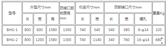 自動計量包裝機