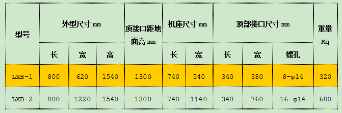 LXB型水泥包裝機(jī)